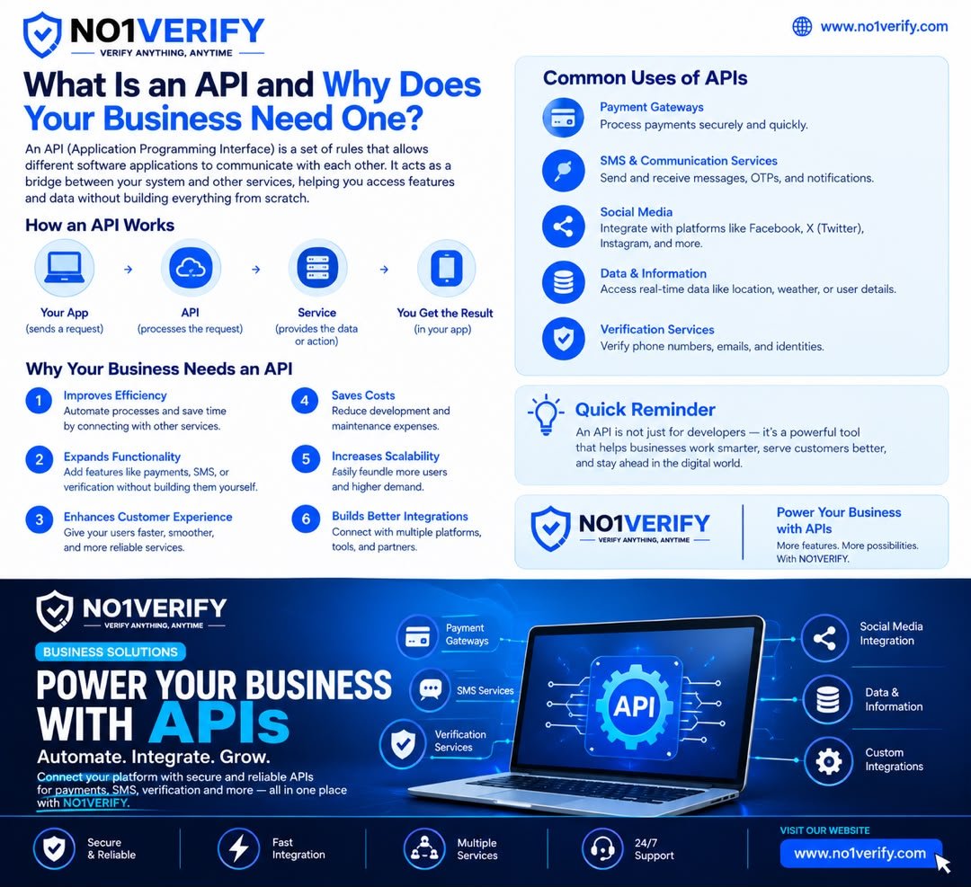 What is an API and why does your business need one?