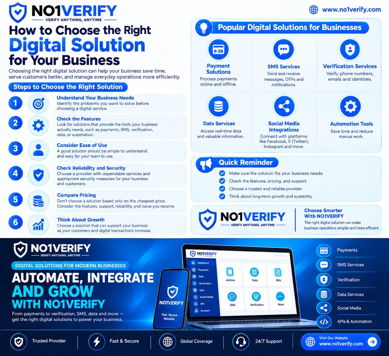 How to choose the right digital solution for your business 
